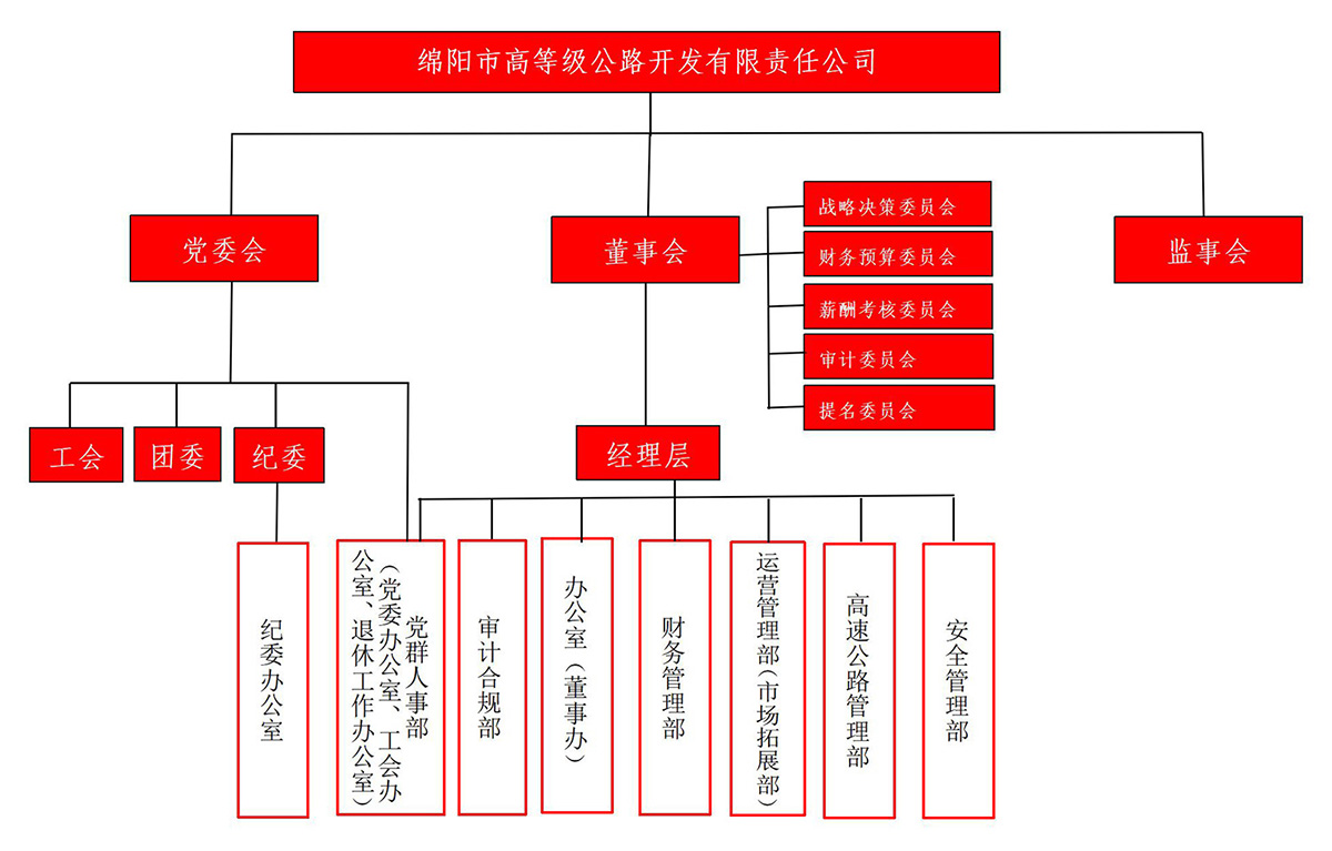 高开司部门合并后组织架构图-(1)_01.jpg