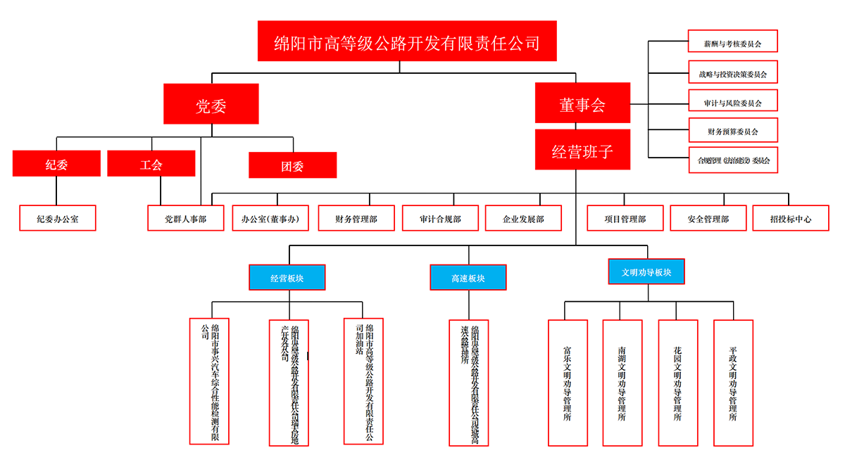 组织架构图_00.png